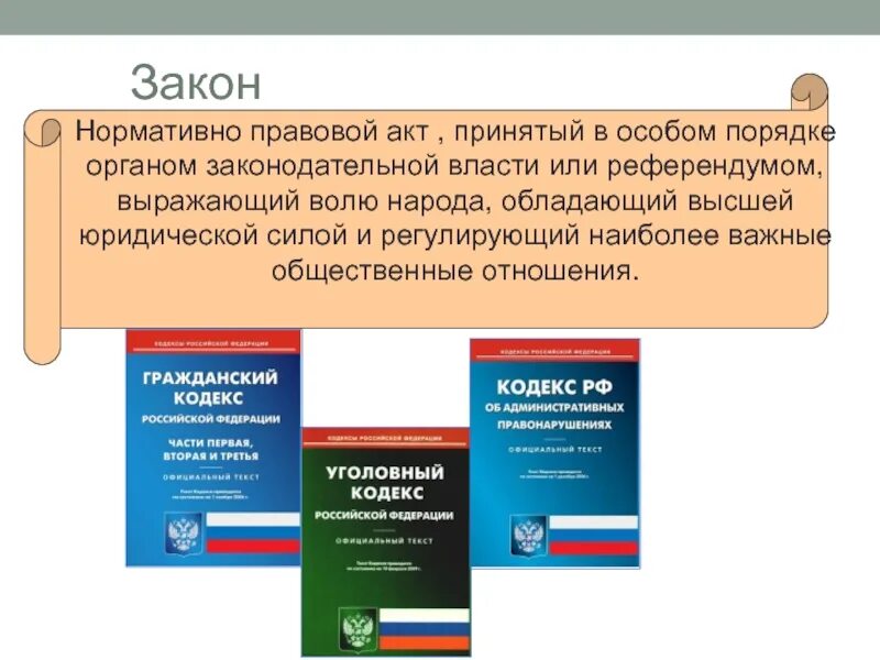 Законы регулирования нормативных правовых актов