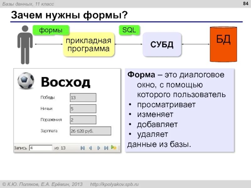 Формы sql. Программа для открытия sql баз. форматы блогов. зачем нужен sql. зачем нужны диалоговые окна.