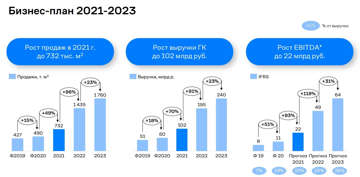 Сколько самолетов продали