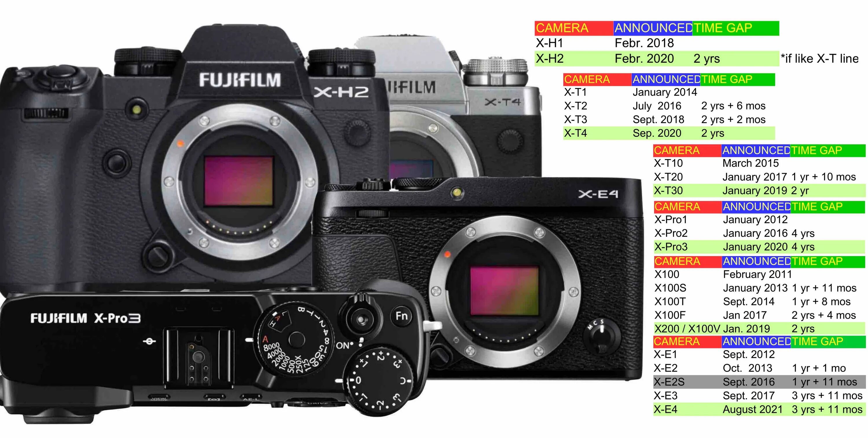 Fujifilm x-pro3. Фотоаппарат Fujifilm x-t30. Камеры Фуджифильм XT 4. Экран Fujifilm xt4. X 11 t x 3 t