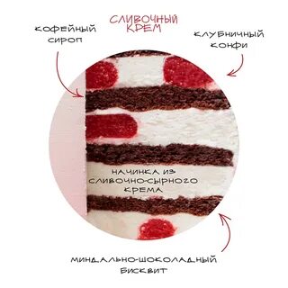 Как называются начинки для торта