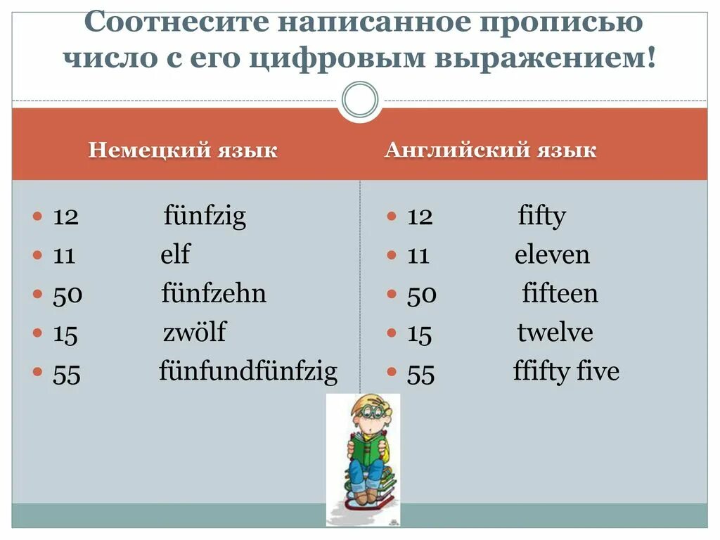 Записать число прописью. Числа на немецком. прописные цифры по немецкому языку. правильное написание чисел словами. цифры на немецком прописью.