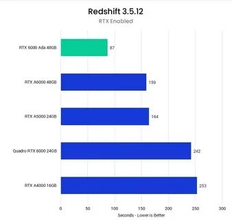 Rtx 6000 ada 48gb