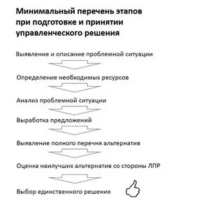 Список альтернатив