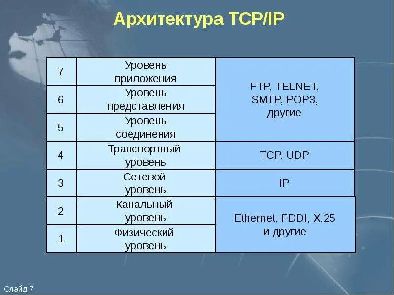 Уровень соединения. Межсетевой экран с экранированной подсетью. Socks protocol. Уровни соединения. Сервера уровня соединения.