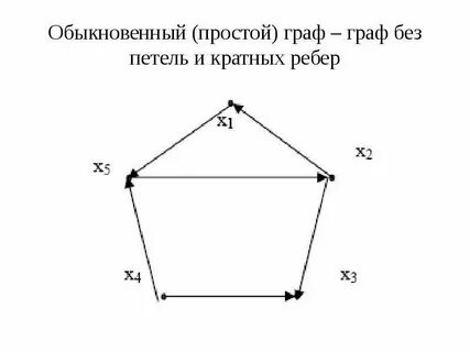 Кратные вершины