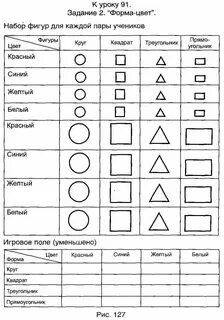 Уроки психологии по классам