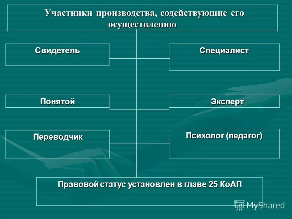 формы ведения хозяйства. основные участники производства. участники экономического процесса. общинные формы ведения хозяйства. основные участники экономики.