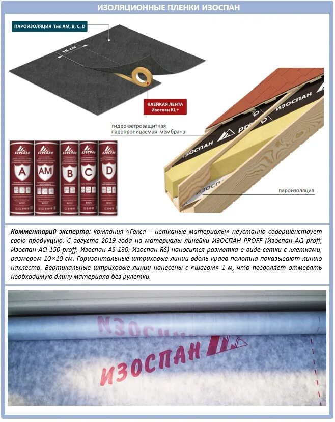 Пароизоляция используется. Изоспан proff пароизоляция. пароизоляция изоспан теплопроводность. изоспан схема монтажа. инструкция к пароизоляции изоспан.