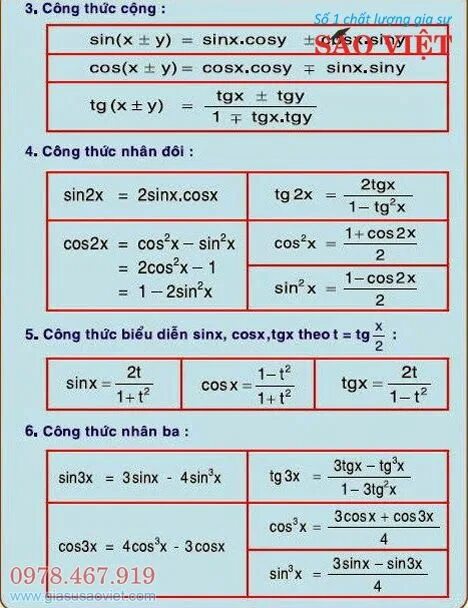 1 tg 2 1 sinx 1. Sin x cos x формула. sinx cosx формула. sinx cosx таблица. tg x tg y формула.