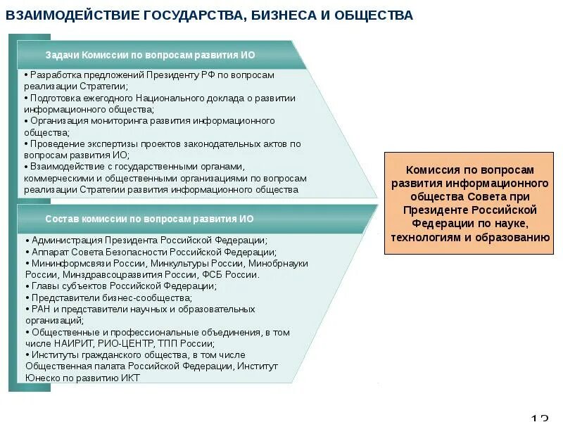 Модели взаимодействия бизнеса и государства. Моделирование экономических процессов. Модели взаимодействия государства и бизнеса. Формы взаимодействия государства и бизнеса. Взаимосвязь государства и бизнеса.