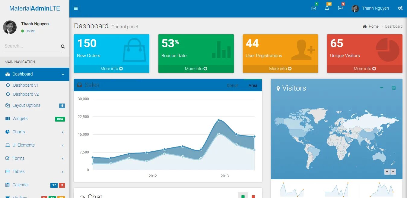 Smartshell admin panel. Material admin. админ панель. оформление админ панели. material admin css.