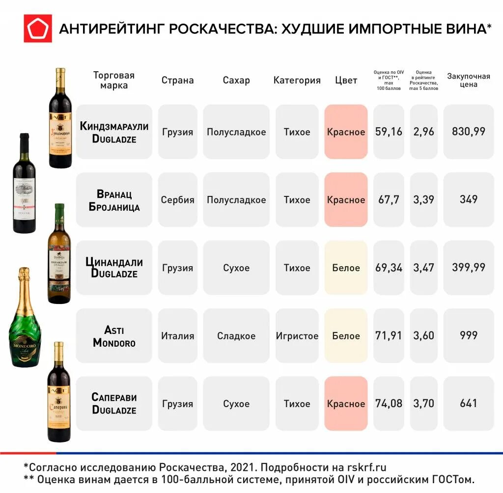 Импортное вино. Вина России. Популярные вина. Импортные вина в России. Вино низкого качества в народе