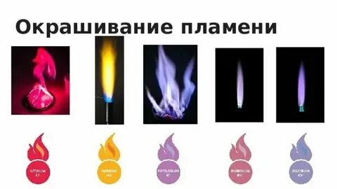 В высоком пламени июля какое художественное средство