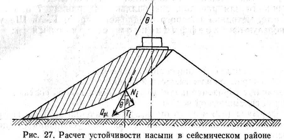 метод круглоцилиндрических поверхностей скольжения насыпь. схема к расчету устойчивости откоса насыпи. расчетная схема устойчивости откоса насыпи. устойчивость насыпи. расчет коэффициента устойчивости насыпи.
