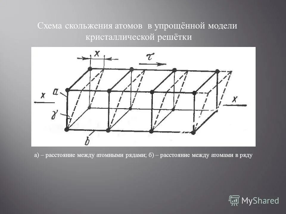 параметр гцк решетки. 1. расстояние между атомами в кристаллической решетке. строение кристаллической решетки фтора. атомы в узлах кристаллической решетки.