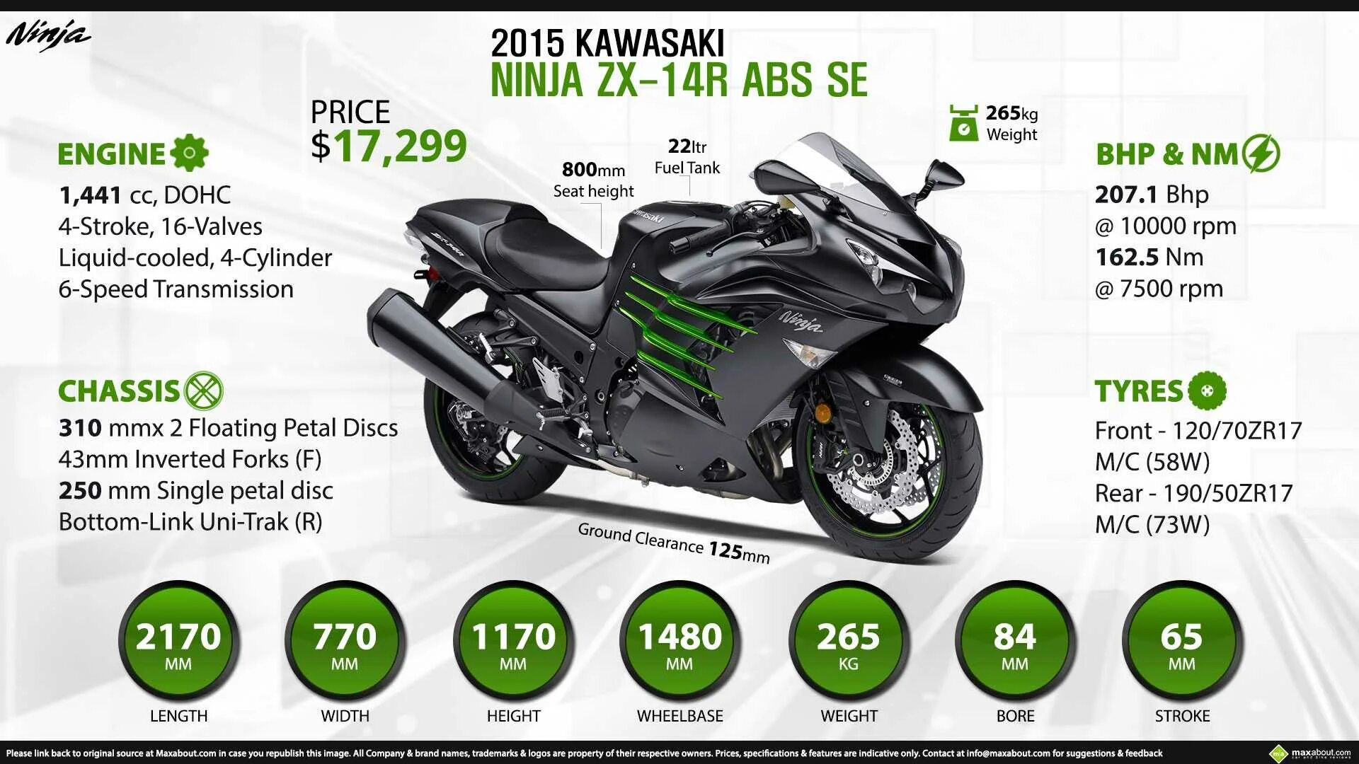 Сколько весит спортивный. Кавасаки ZX 14r характеристики. Kawasaki Ninja ZX 14r ABS se. Kawasaki Ninja ZX 14r характеристики. Мотоцикл Kawasaki Ninja 14r.