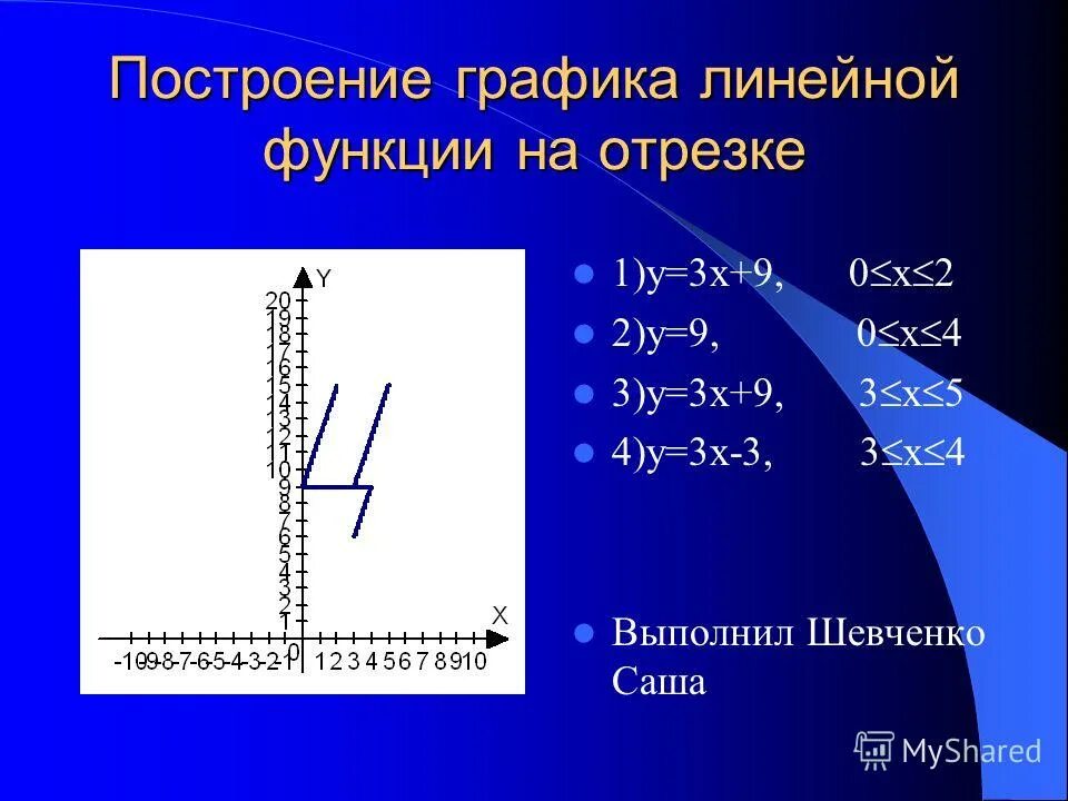 График линейной функции х 5. Построение графика линейной функции. линейная функция у=3х-4. график линейной функции у 4х+3. х=3-х линейный график.