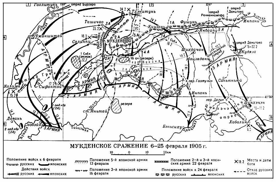 Мукденское сражение 1905 года карта. Дата мукденского сражения