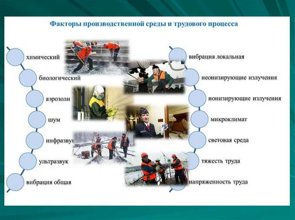 Факторы производственной среды это вредные производственные факторы. Опасные и вредные производственные факторы трудового процесса. Вредные факторы производственной среды примеры. Неблагоприятные производственные факторы