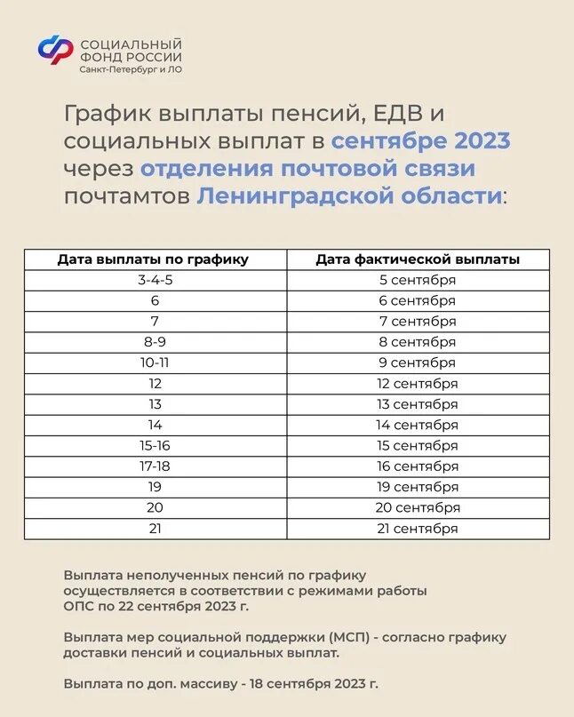 Социальная выплаты 2023 году. График выплаты ЕДВ. График выплат единого пособия в 2024 Ивановская область.