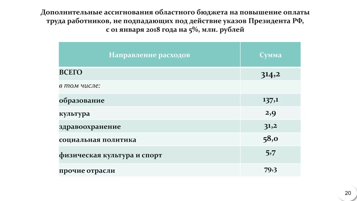 Майские указы бюджетникам. Повышение заработной платы бюджетникам по годам таблица. Майские указы президента о повышении зарплаты бюджетникам. Повышение зарплат работников бюджетной сферы. Указ президента 2012 о повышении зарплаты бюджетникам.