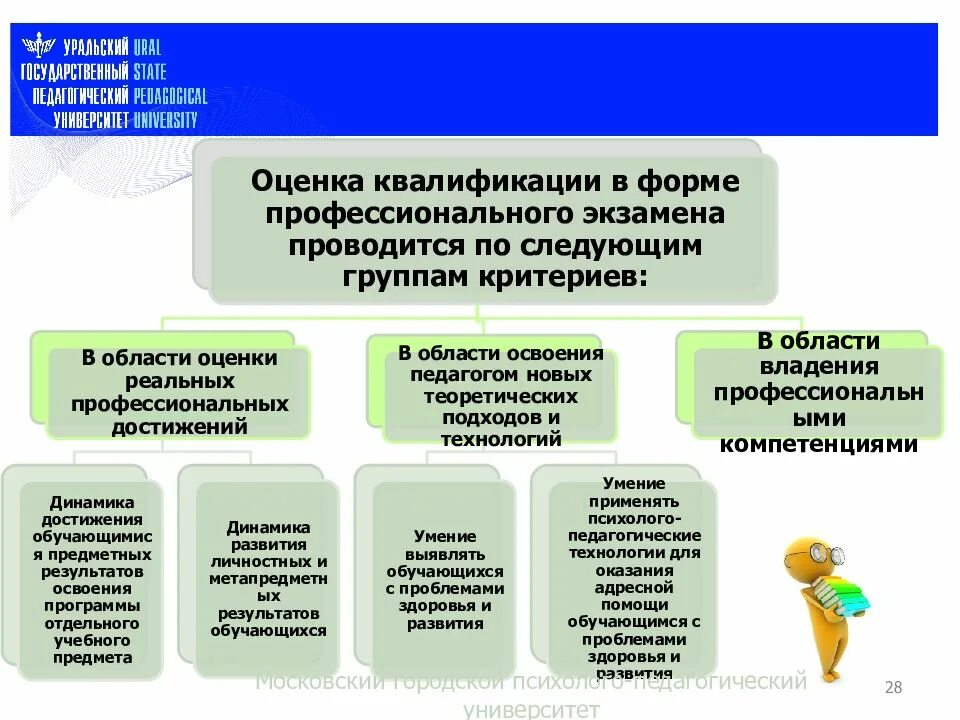 Трудовая функция воспитательная деятельность трудовые действия. Оценка квалификации педагога это. Профессиональный стандарт. Трудовая функция воспитательная деятельность. Трудовые действия в профессиональном стандарте педагога это.