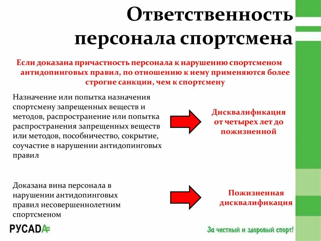 Что относится к нарушениям антидопинговых правил. Укажите возможные варианты ответственности спортсмена. Ответственность персонала. Ответственность спортсмена за нарушение антидопинговых правил. Обязанности и ответственность персонала.