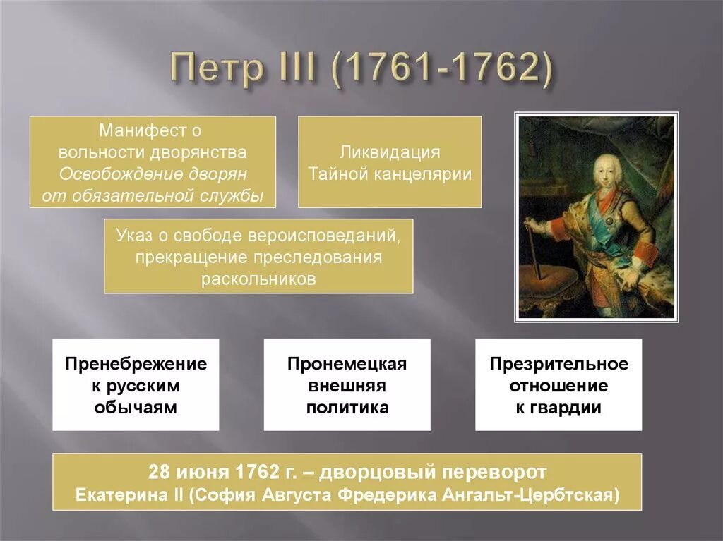 Освобождение дворян от обязательной службы. Причина освобождения дворян от обязательной службы. Издание манифеста о вольности дворянской — 1762. Правление петра 3. Манифест о вольности дворянства основные положения.