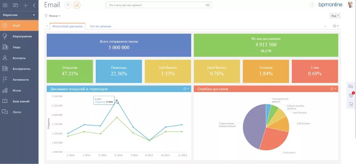 Crm директ. Crm системы что это. crm система интерфейс. bpmonline crm. crm системы скриншоты.