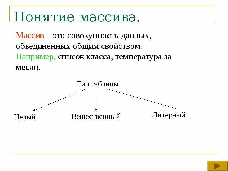Массив тип данных виды. Понятие массива. основные понятия массивов. понятие массива в информатике. массив (тип данных).