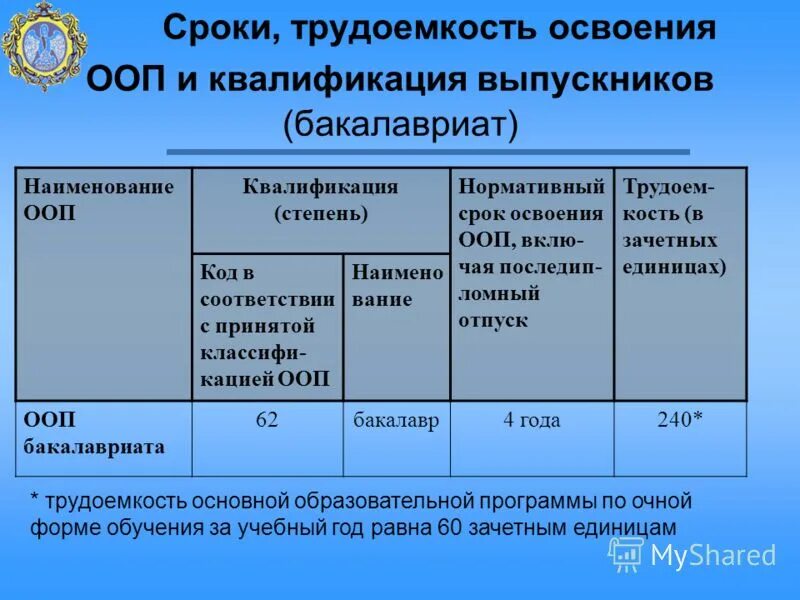 Наименование основных образовательных программ. Название образовательной программы. Наименование основных образовательных программ. Название образований. Программы среднего специального образования.