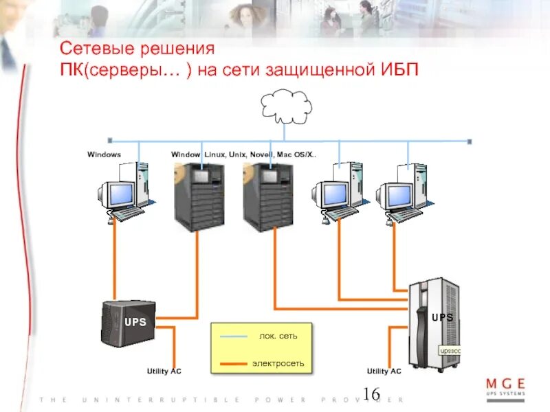 Схема подключения ИБП К сети через щиток в частном доме. Схема подключения ИБП В серверной. Современные сетевые решения. Схема подключения бесперебойника к серверу.