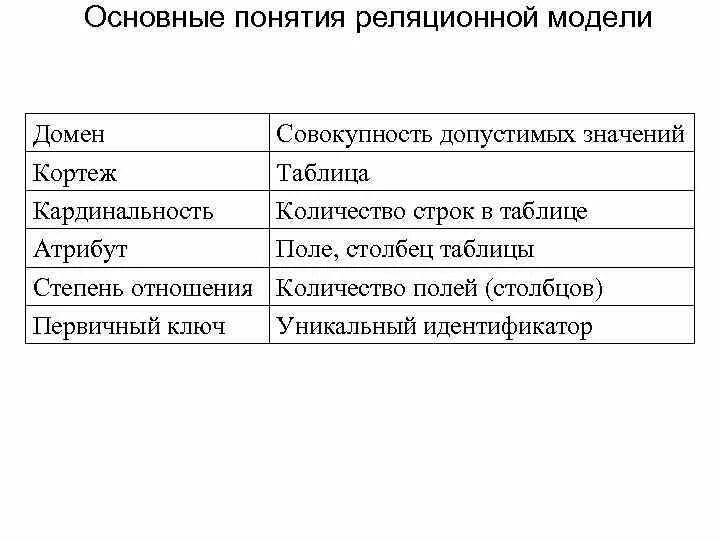 Атрибутом отношения является