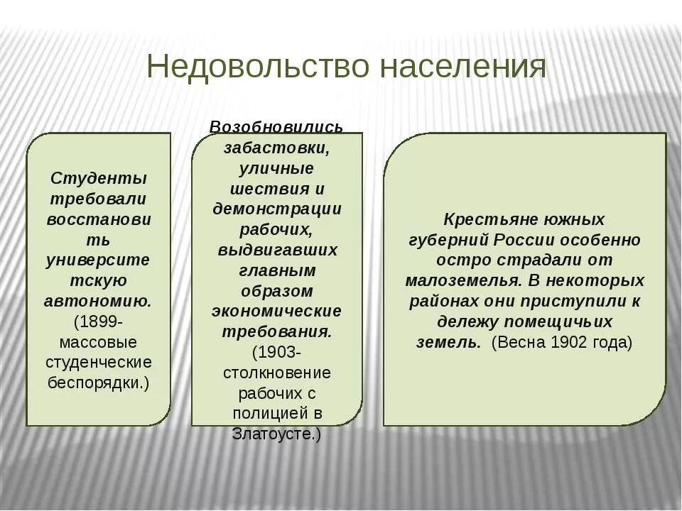 Студенческие беспорядки 1899 причины. Причины недовольства крестьян политикой Николая 2. Причины недовольства политикой Николая 2. Причины недовольства народа