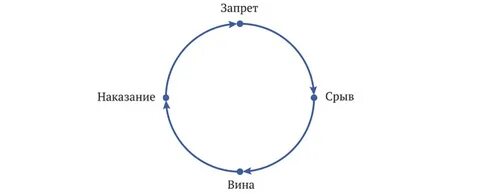 Состояние круга