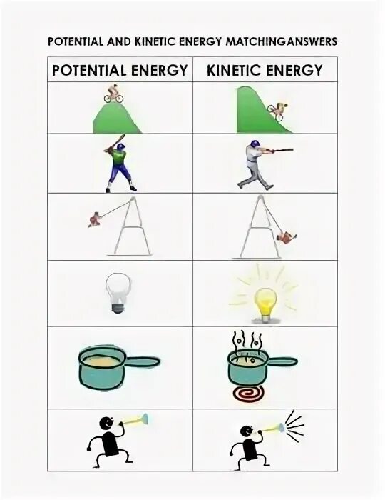 Matching energy. Kinetic and potential Energy. Potential Energy and Kinetic Energy. Potential and Kinetic Energy forms. Kinetic and potential Energy in Life.