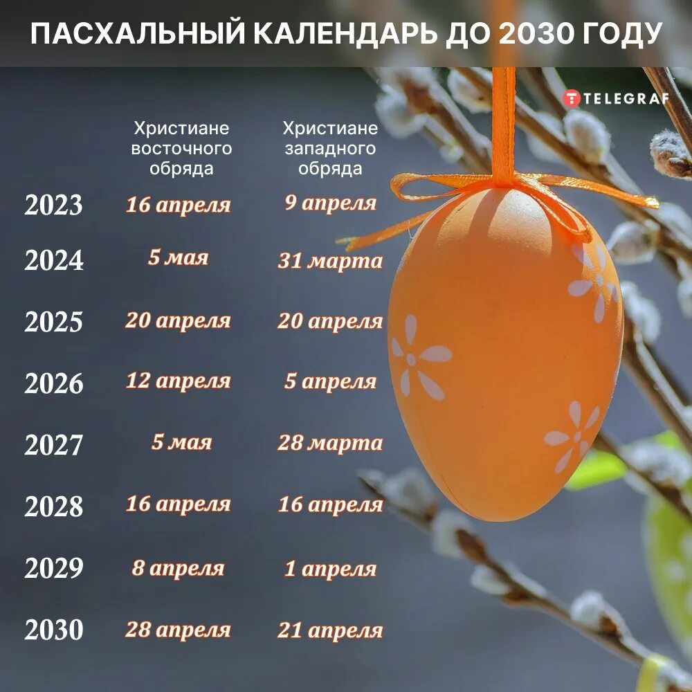 Пасха 2028