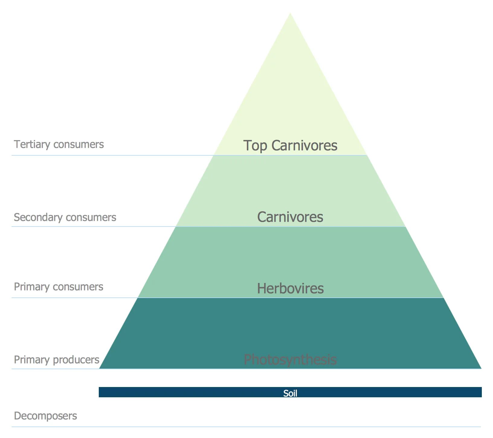 Пирамиды. Cms пирамиды. Пирамида хеопса в древности. Maslow pyramid of needs. Канкун оазис пирамида.