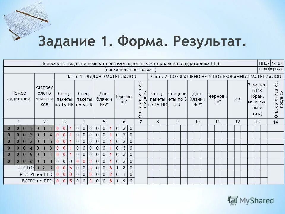 формы ппэ гиа. формы ппэ гиа. бланки для апелляции егэ. ппэ-05-02 «протокол проведения гиа-9 в аудитории». 05 02 протокол проведения экзамена.