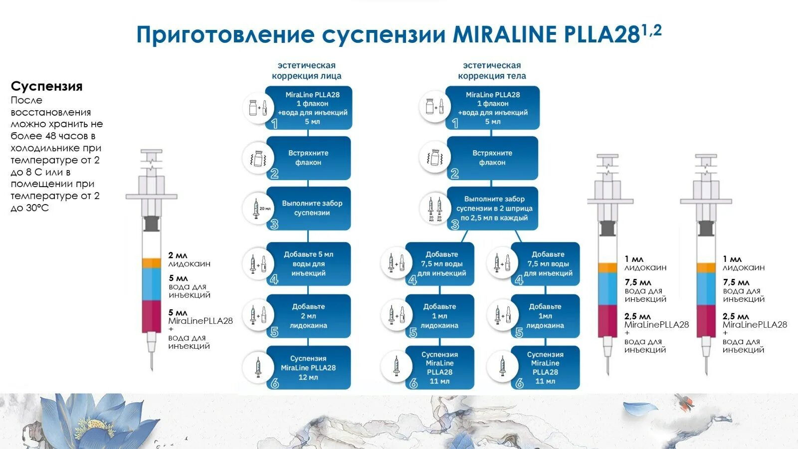 Miraline plla 28 отзывы. B-nrg derm plla полимолочная кислота. Miraline plla 28 отзывы. Миралайн филлер. Miraline plla 28 отзывы.