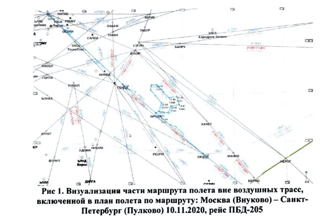 Маршрут воздушных судов. Планирование полетов воздушных судов. схема полета. план полета воздушного судна. траектория полета самолета.