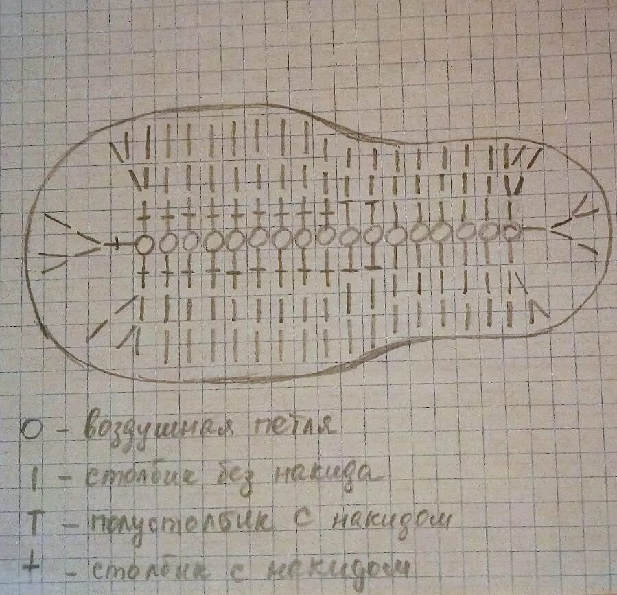 Размеры подошвы крючком. Подошва для тапочек. Вязание тапочки на подошве. Схема вязания подошвы. Подошва для тапочек тапочки.