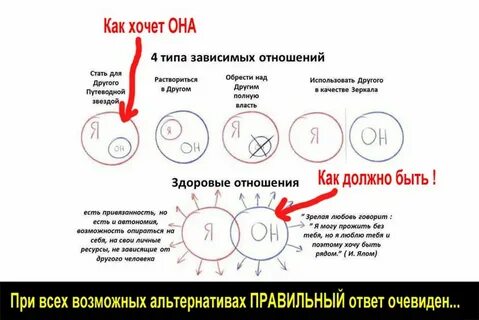 Как понять что отношений не будет
