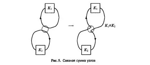 Связные суммы