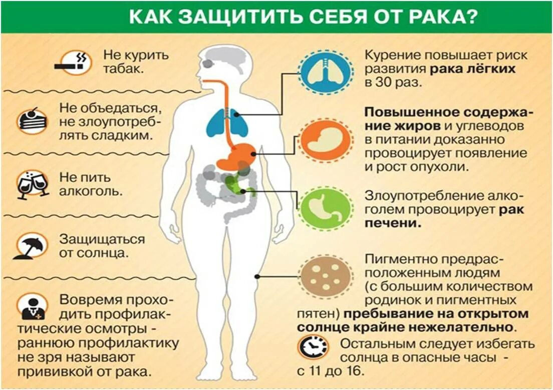 Профилактика болезней мужчин