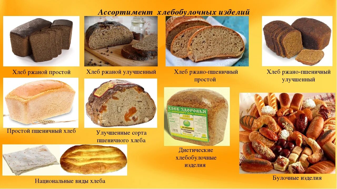Из каких культур делают хлеб. Хлебобулочные изделия ассортимент. Ассортимент хлеба и хлебобулочных изделий. Форма изделий хлеба и хлебобулочных изделий. Название хлеба.