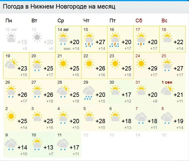 Погода в нижнем новгороде на 5 дней. Погода в Нижнем Новгороде на 10 дней. Нижний Новгород климат по месяцам. Погода в Нижнем Новгороде на месяц. Погода в Нижнем Новгороде на 10.