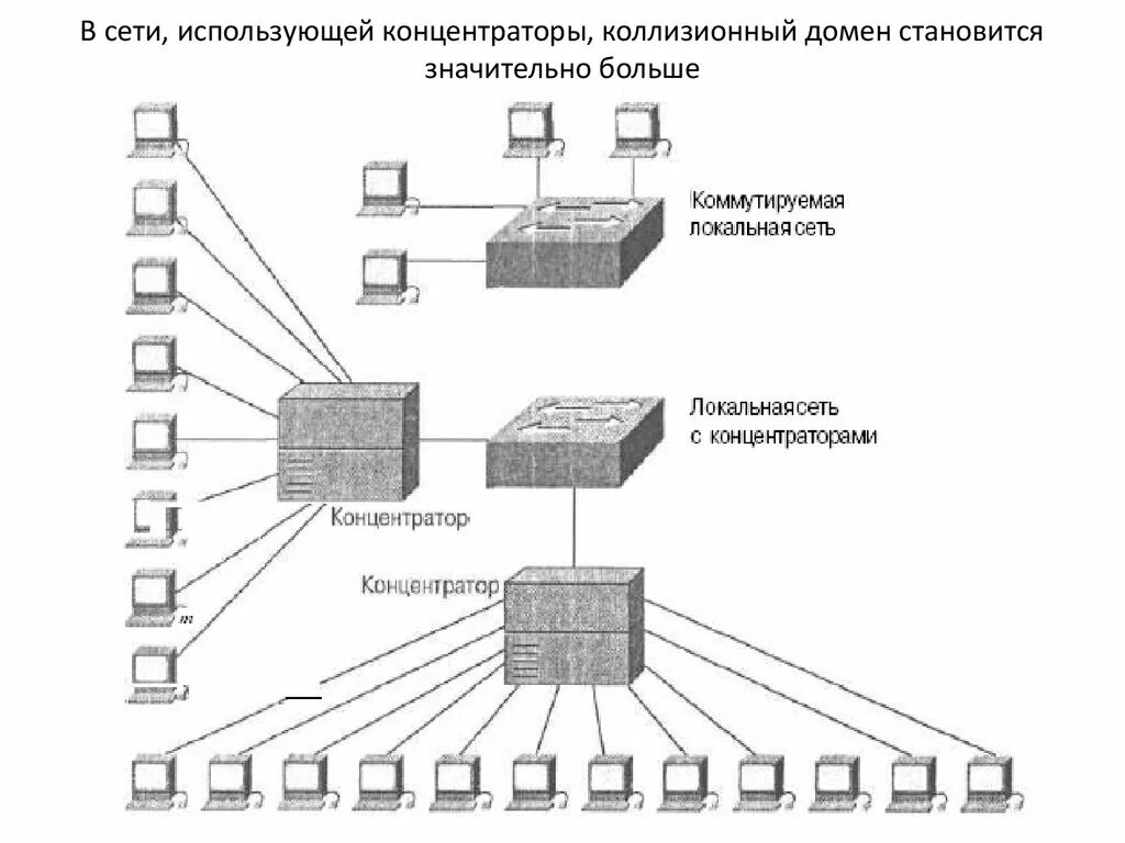 Схема доменной сети. Доменная структура сети. Схема домена коллизий сети. Схема доменной сети предприятия. Домен local