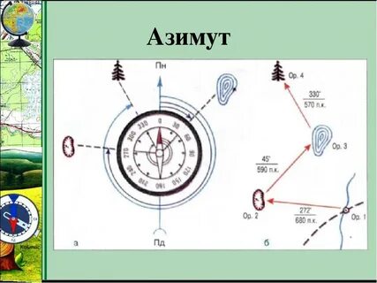 Азимут карта маршрутов